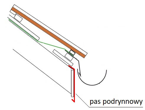 pas nadrynnowy rys.jpg